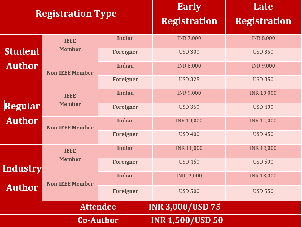 Author Registration International Conference In India